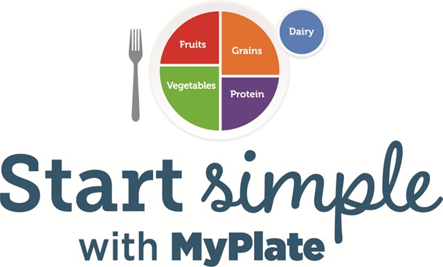 MyPlate