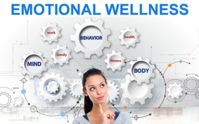 Healthy Habit 11, Emotional Wellness and Inner Strength